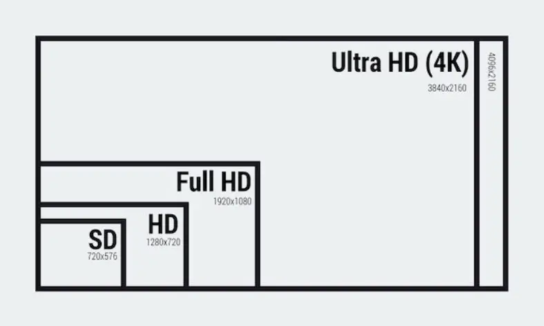 Comprar lista m3u 2025 y disfruta de la mejor calidad de transmisión en todos tus dispositivos