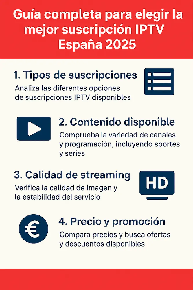 Guía completa para elegir la mejor suscripcion IPTV España 2025